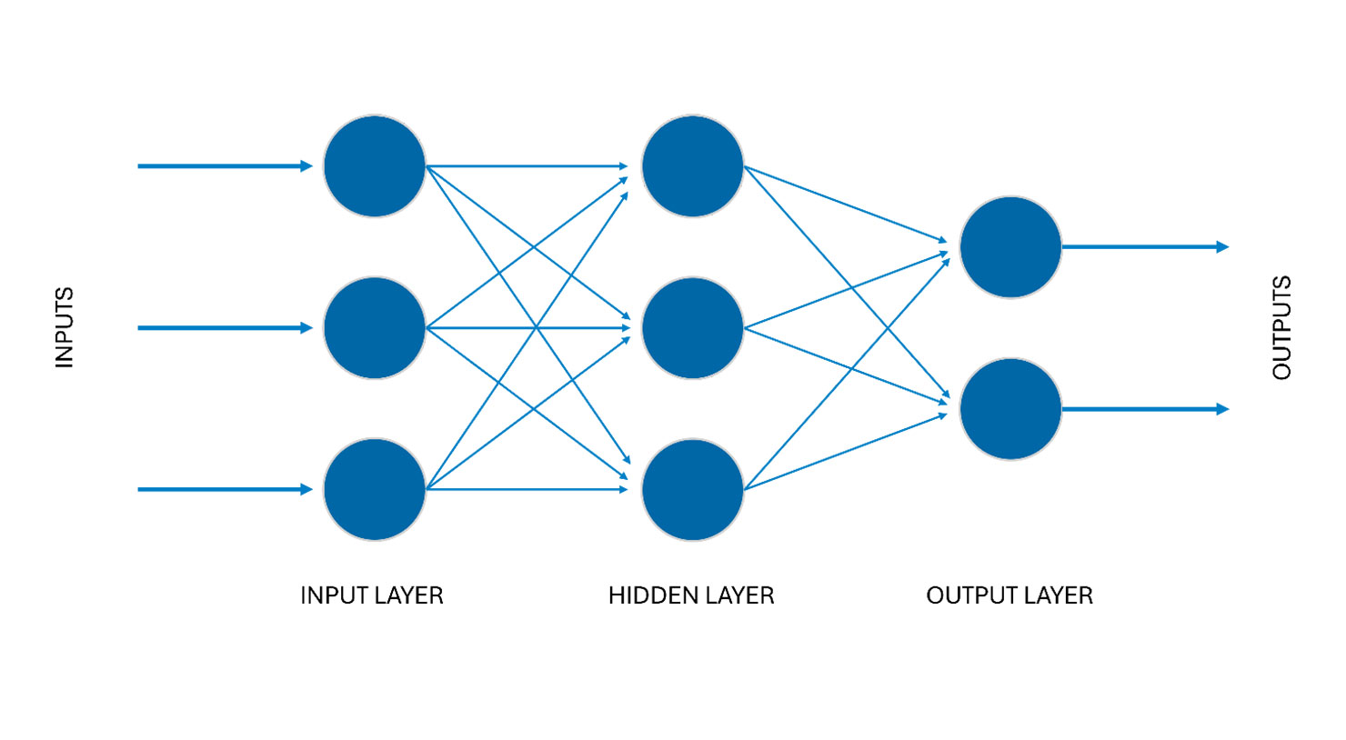 KI-Grundlagen Deep Learning