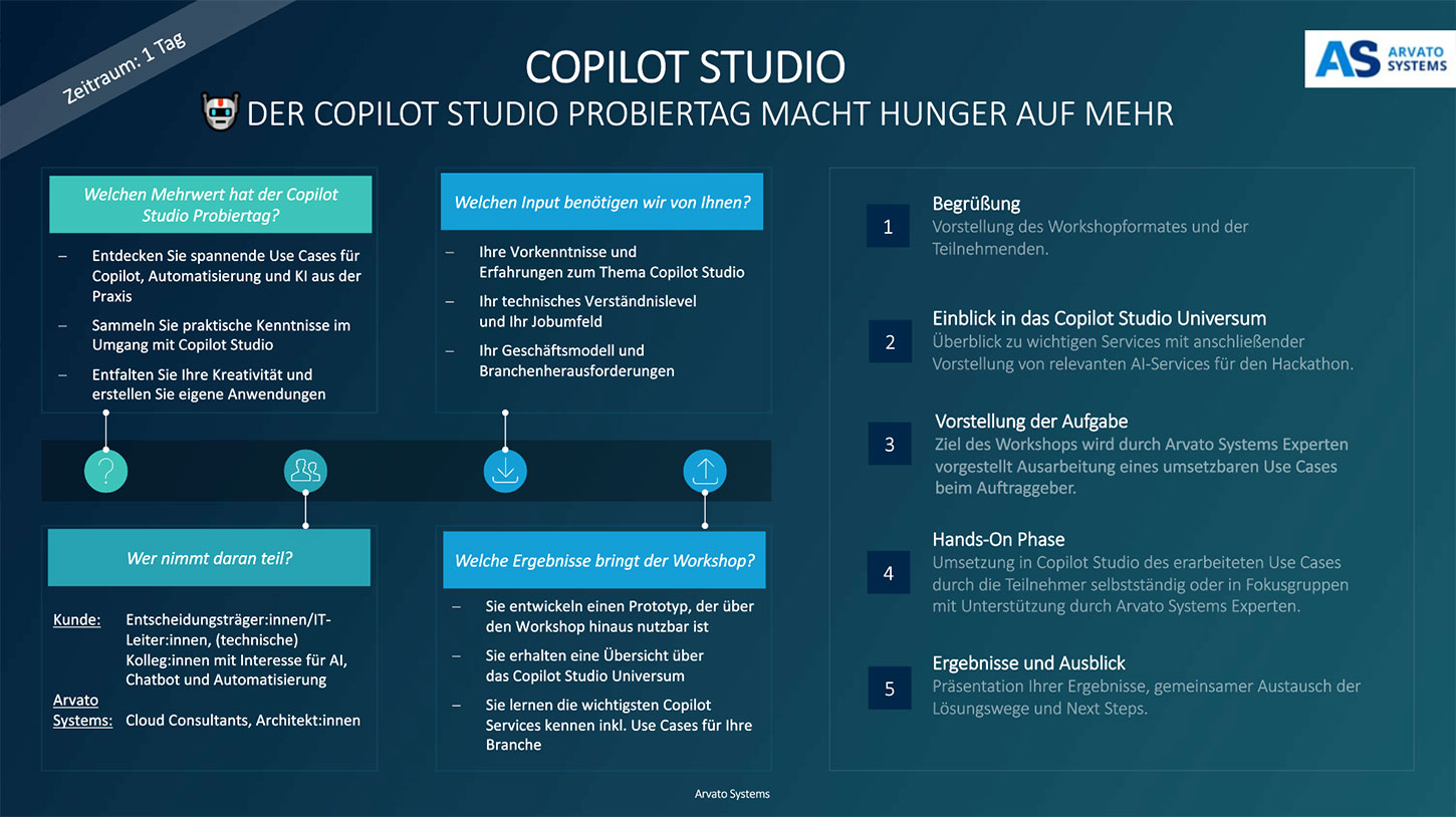 Copilot Studio Probiertag