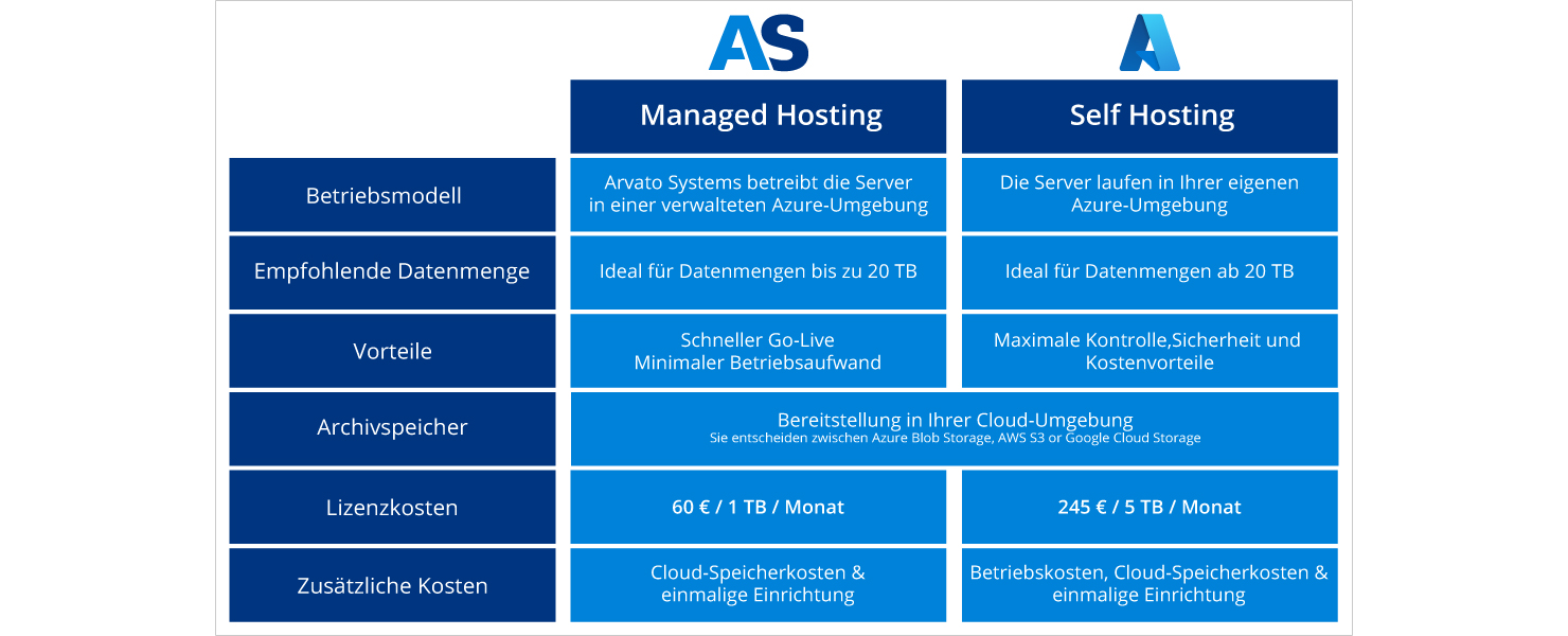 SharePoint-Archivierung_NAVOO-Smart-Archive_DE SharePoint-Archivierung_NAVOO-Smart-Archive_DE